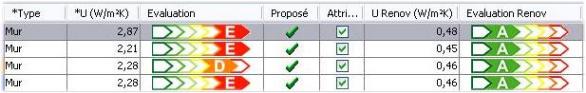 Image d'un exemple : comparaison entre la situation initiale et la situations rnove